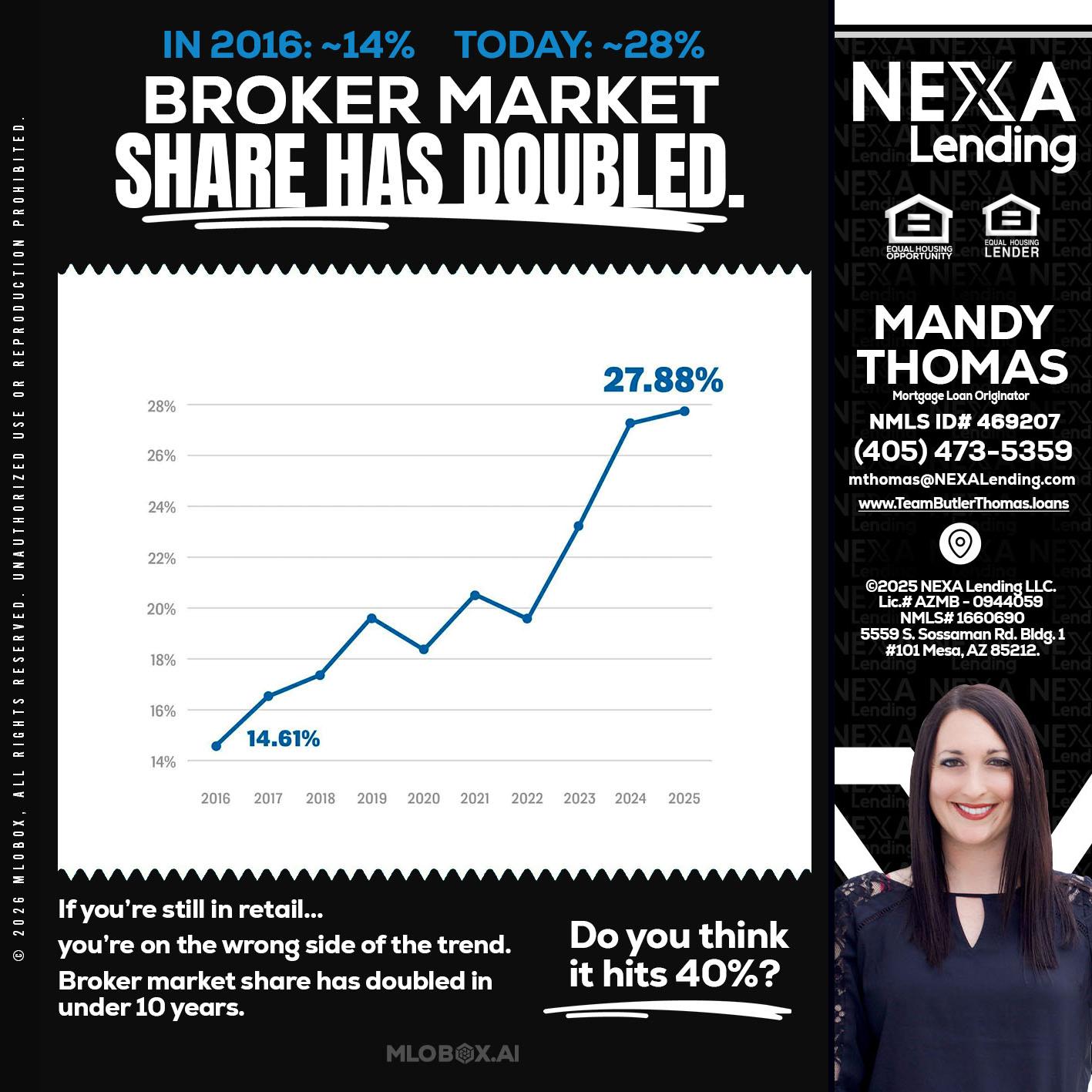 BROKER MARKET - Mandy Thomas -Branch Manager